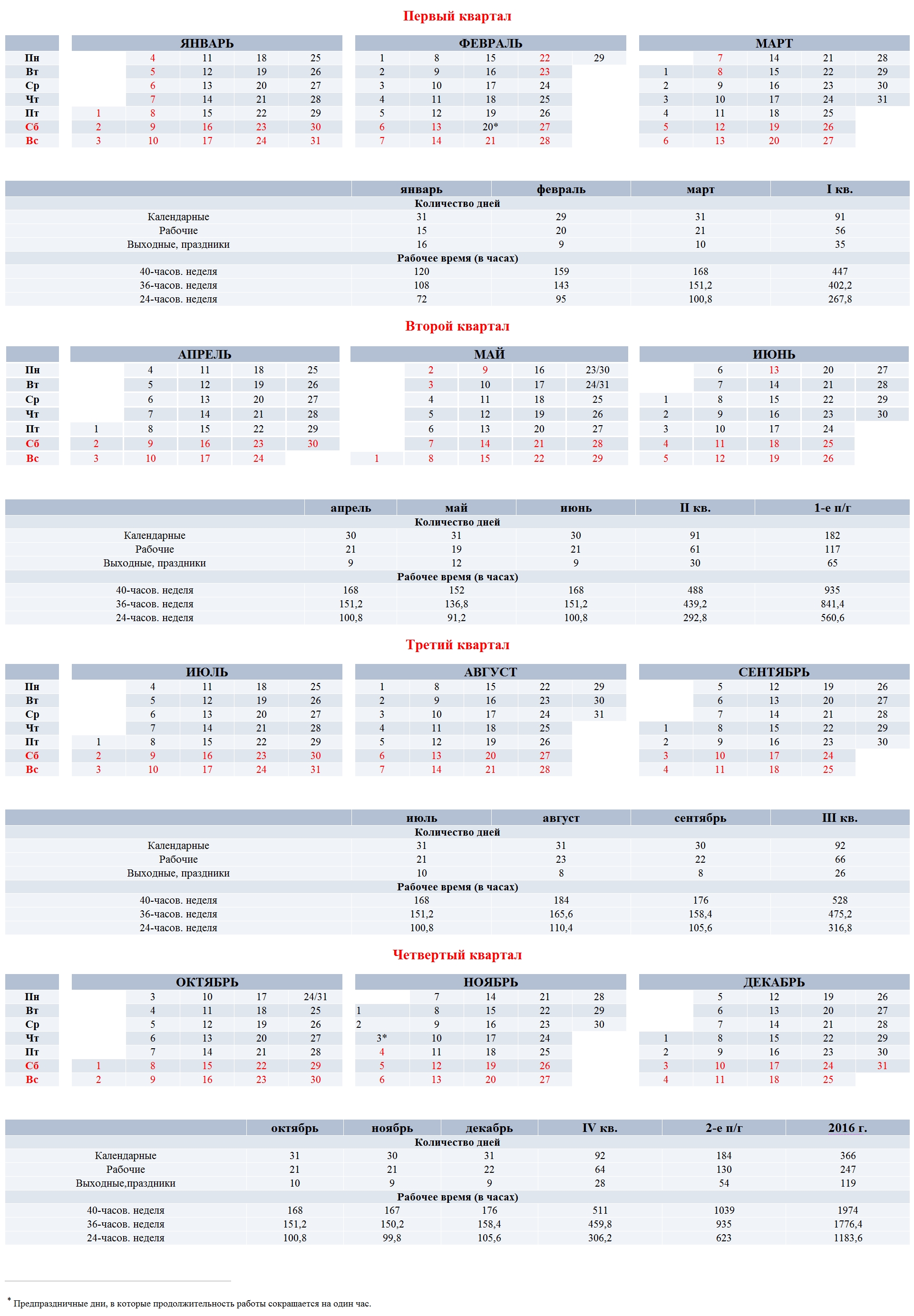 Сколько недель в 3 месяца зимы. Кварталы по месяцам таблица. Табель норма рабочего времени 2021. Рабочих часов в 2022 году при 40 часовой рабочей неделе. Выходные дни на майские праздники 2023.