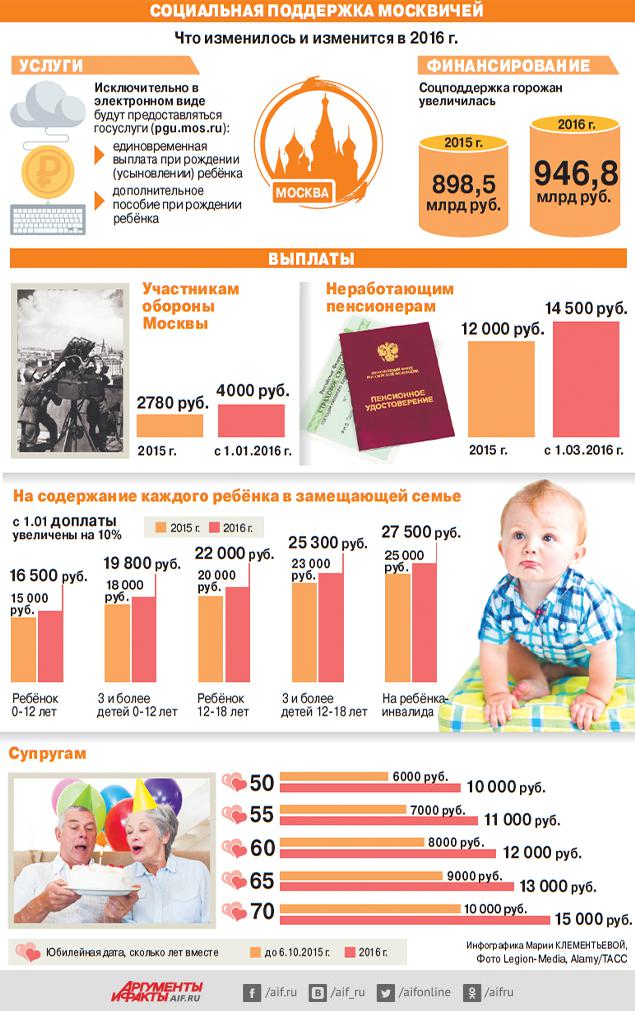 Цирк льготы многодетным. Товары для москвичей пенсионеров за бонусы