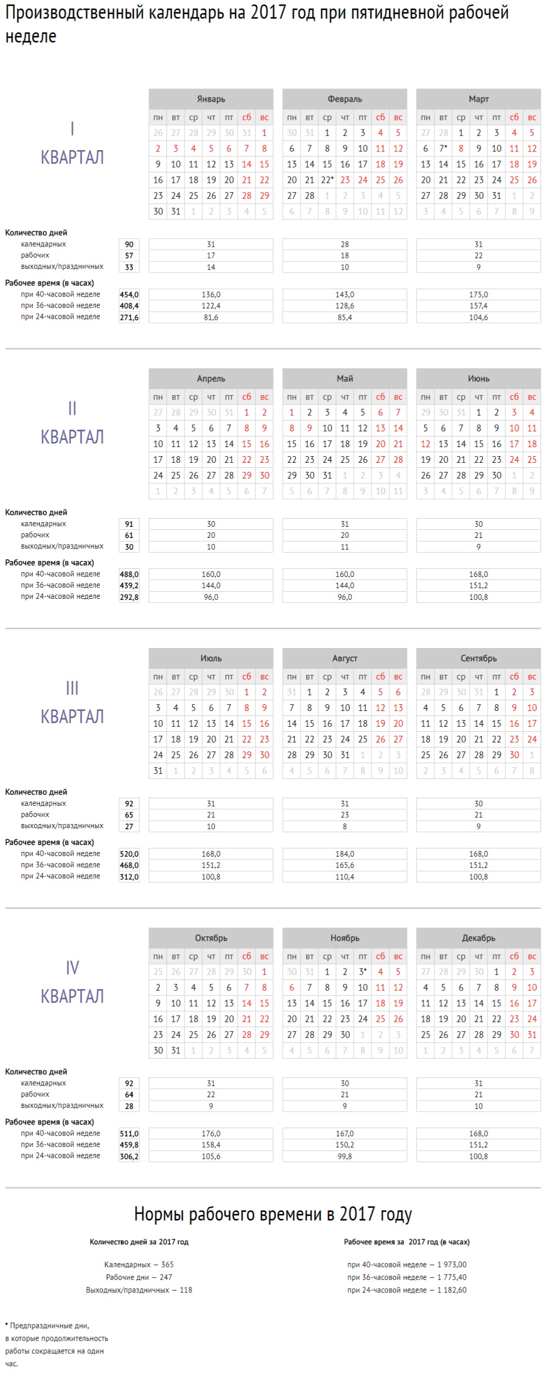 Производственный календарь 2016. Нормы рабочего времени на 2023 год. Производственный календарь на 2020 при пятидневной. Рабочих дней в 2023 при пятидневной. Производственный календарь 2018 года.