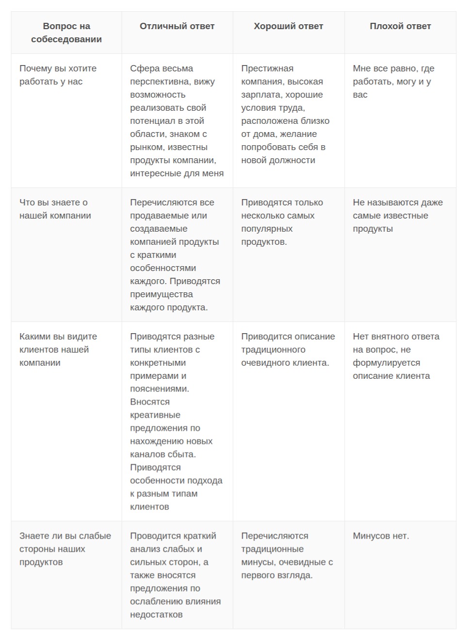 Вопросы для интервью с руководителем проекта